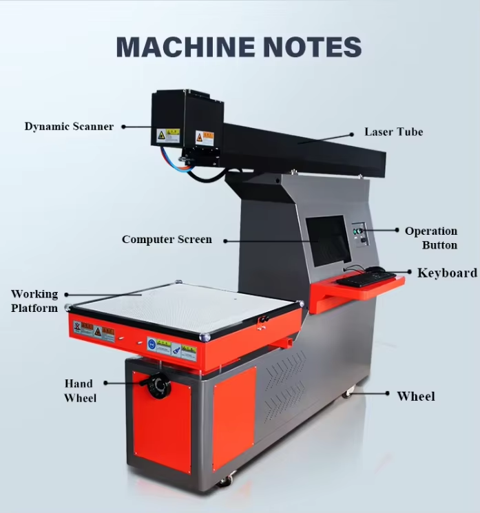 3D CO2 machine notes